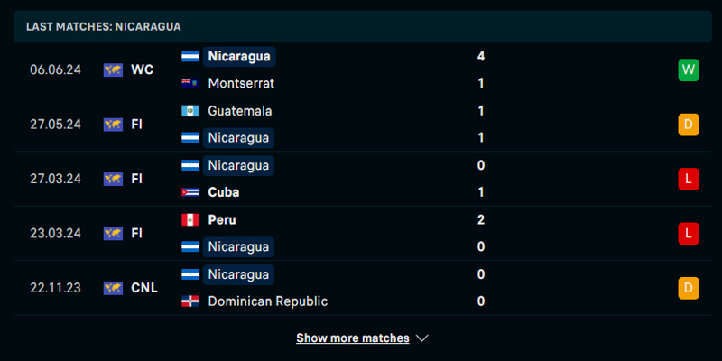 Soi kèo Belize vs Nicaragua qua phong độ đội bóng chủ nhà