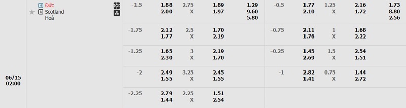 Bảng kèo Đức vs Scotland